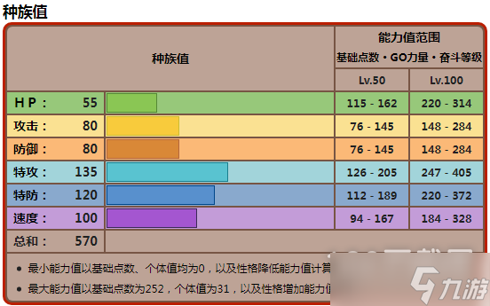 《宝可梦朱紫》古玉鱼种族值是什么