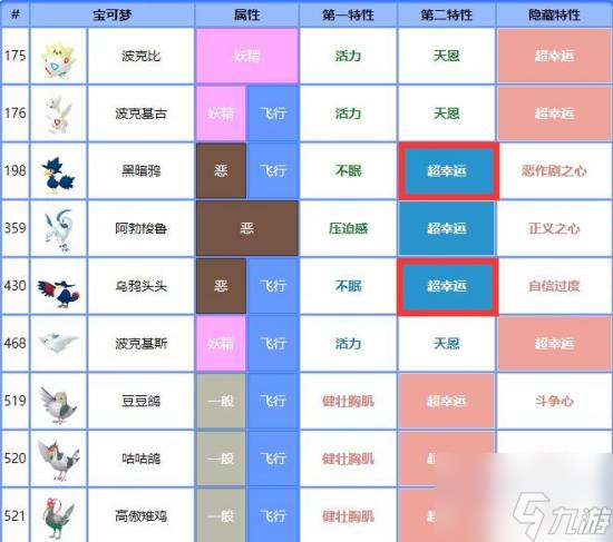 宝可梦朱紫团战怎么玩 七星喷火龙团战玩法思路