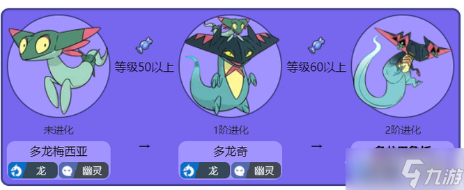 《宝可梦朱紫》多龙梅西亚进化方法介绍