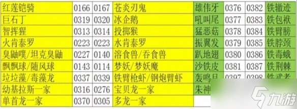 《宝可梦朱紫》密语交换宝可梦方法介绍