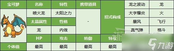 《宝可梦朱紫》最强喷火龙打法及推荐宝可梦 太晶喷火龙怎么打?