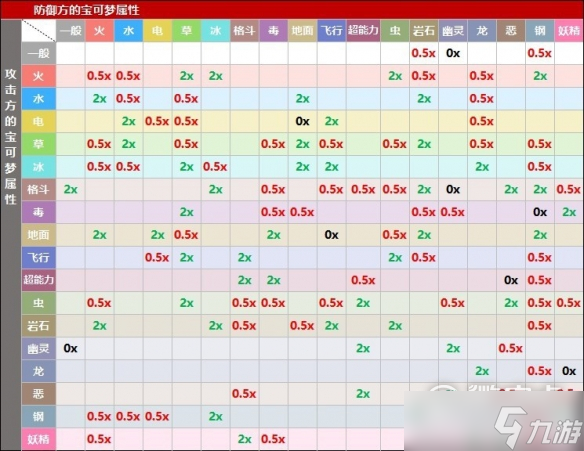 宝可梦朱紫属性克制关系在线查看