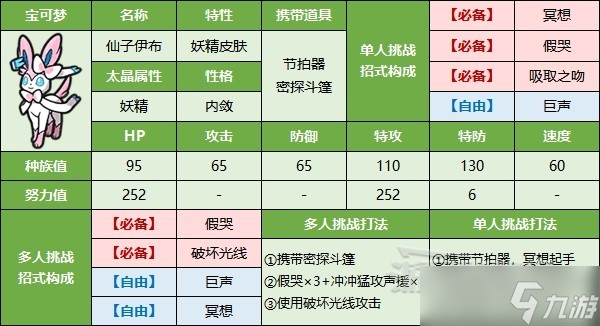 《宝可梦朱紫》最强喷火龙打法及推荐宝可梦 太晶喷火龙怎么打?