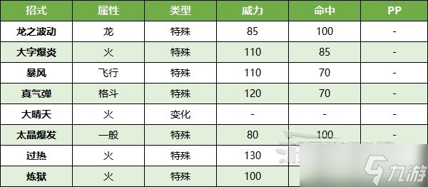 《宝可梦朱紫》最强喷火龙打法及推荐宝可梦 太晶喷火龙怎么打?