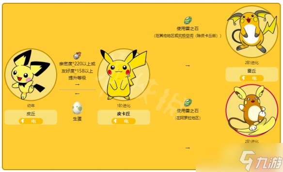 《宝可梦朱紫》皮卡丘怎么进化?皮卡丘进化顺序分享