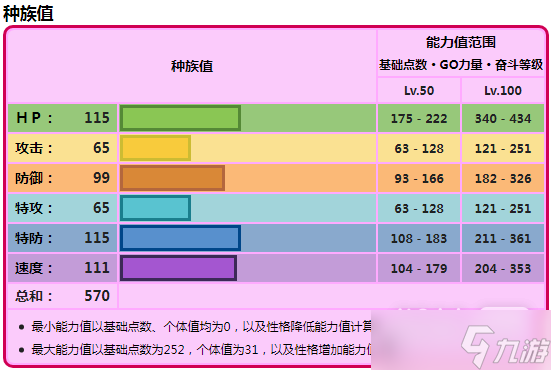 《宝可梦：朱紫》闪光古代种吼叫尾捕捉指南