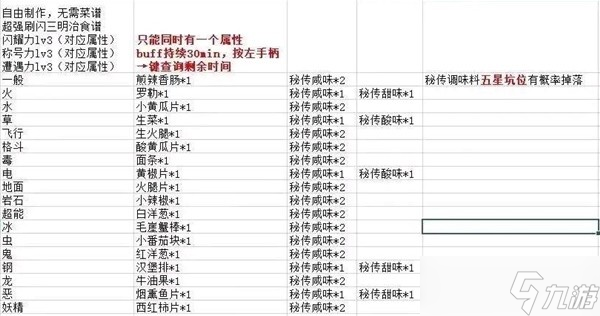 《宝可梦朱紫》刷闪光轰鸣月教程 闪光轰鸣月怎么刷？