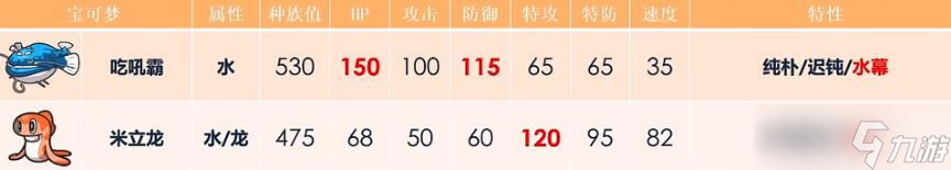 宝可梦朱紫吃吼霸配招攻略