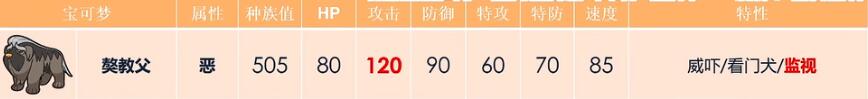 《宝可梦朱紫》獒教父配招指南