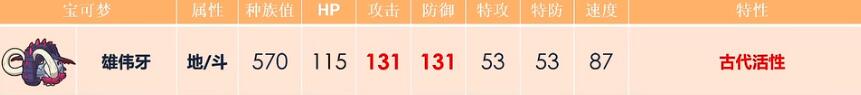 宝可梦朱紫配招攻略大全 宝可梦配招汇总介绍