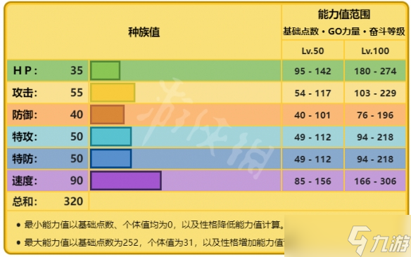 《宝可梦朱紫》皮卡丘怎么进化?皮卡丘进化顺序分享