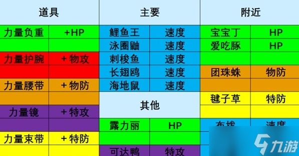 宝可梦朱紫刷努力值地点