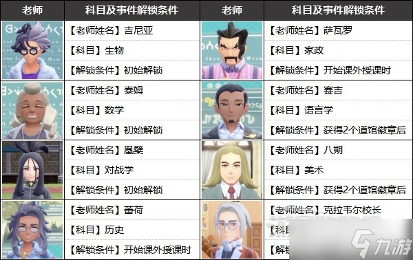 《宝可梦朱紫》各学科期中期末考试答案及教师奖励 期末考试答案是什么?