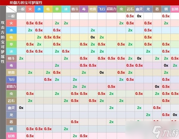 《宝可梦朱紫》6星太晶坑宝可梦推荐及用法