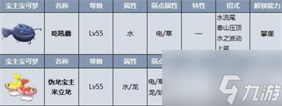 宝可梦朱紫宝主在什么位置 宝主位置大全