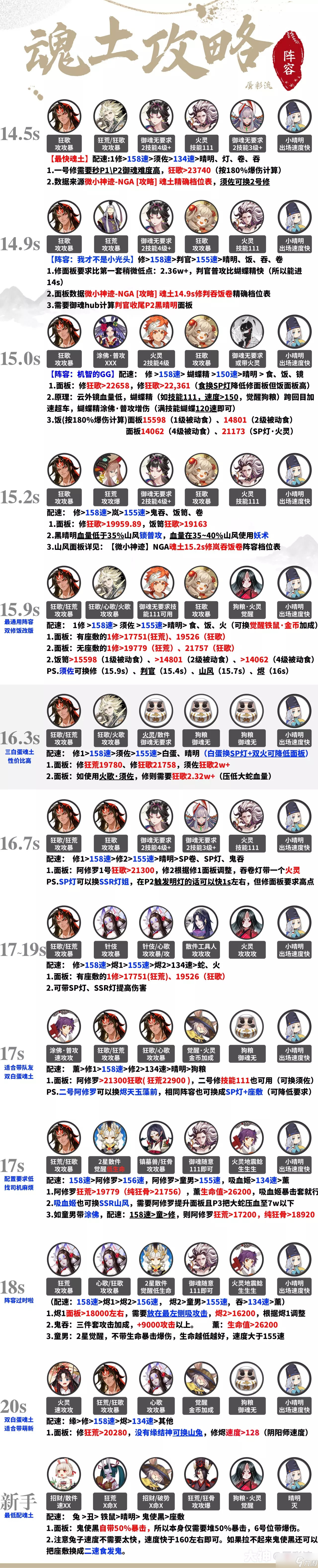 《阴阳师》超鬼王2022刷门票最快阵容推荐 《阴阳师》超鬼王2022刷门票最快阵容推荐