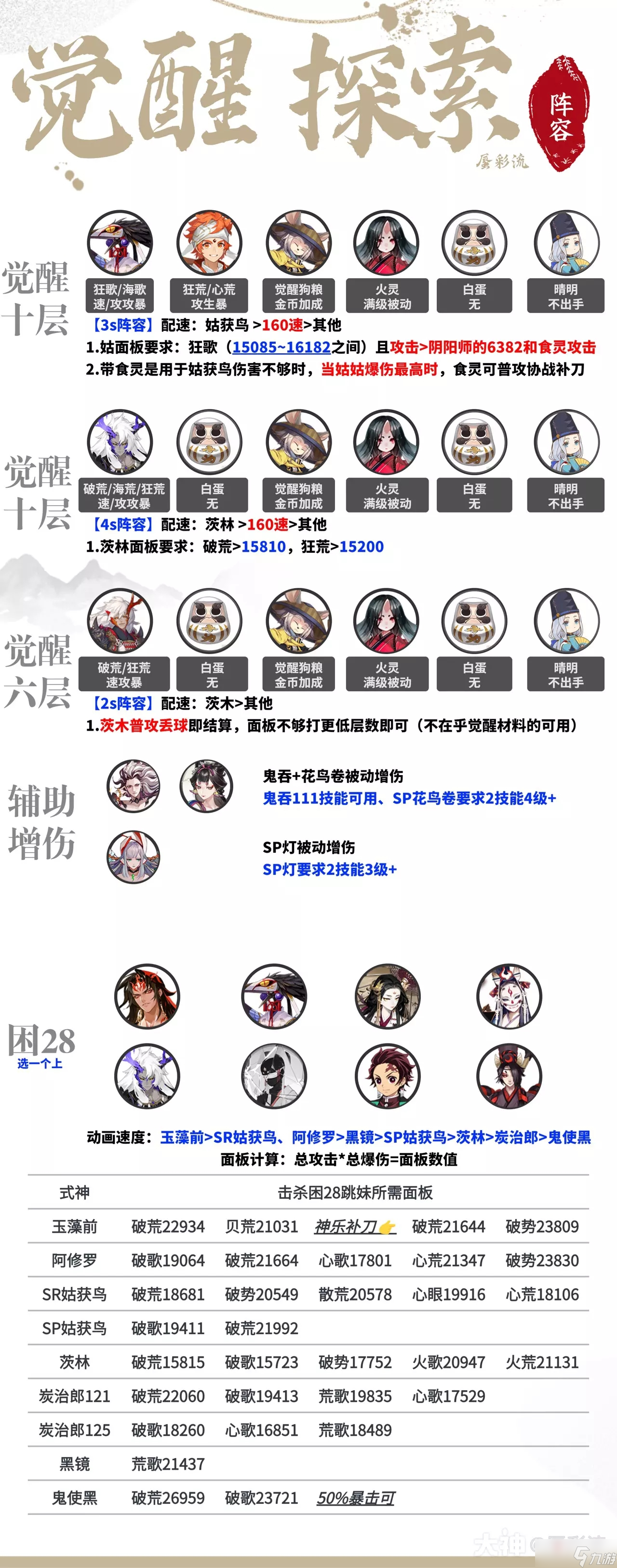 《阴阳师》超鬼王2022刷门票最快阵容推荐 《阴阳师》超鬼王2022刷门票最快阵容推荐