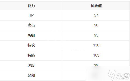 《宝可梦朱紫》布莉姆温在哪抓?布莉姆温位置分享
