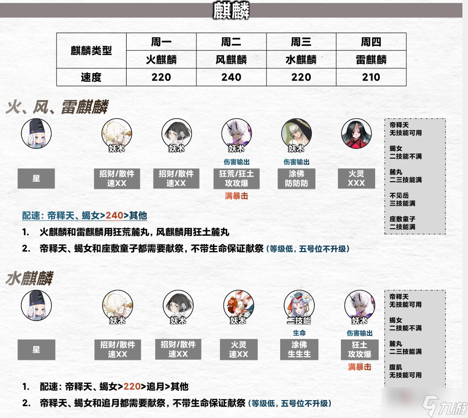 《阴阳师》寮活动阵容搭配攻略