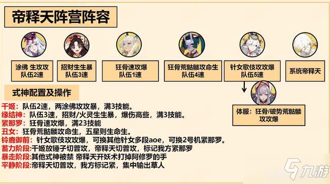 《阴阳师》善恶终章高分阵容推荐