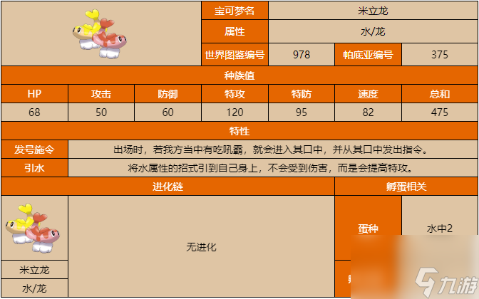 宝可梦朱紫米立龙属性怎么样-宝可门朱紫米立龙图鉴一览