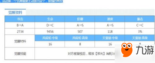 阴阳师百目鬼御魂怎么搭配 百目鬼御魂技能图鉴介绍 阴阳师百目鬼御魂怎么搭配 百目鬼御魂技能图鉴介绍