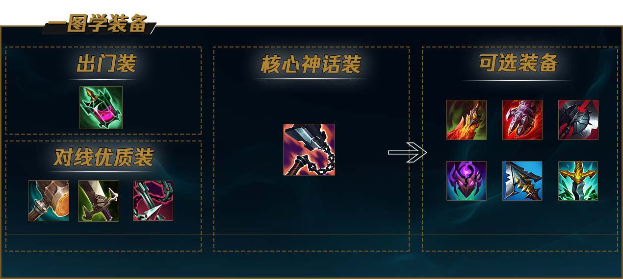 LOLS12潘森出装推荐