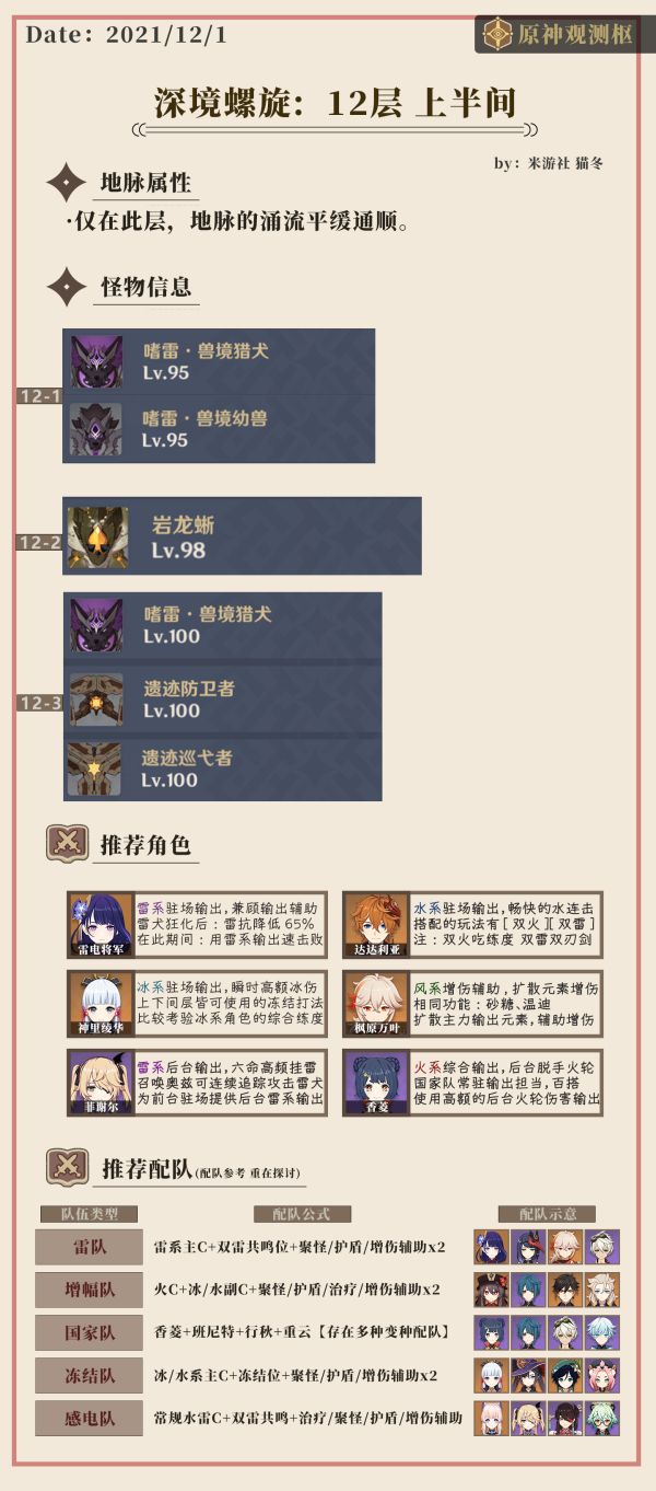 原神2.3深渊12层怎么打