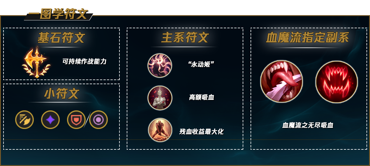 LOLS12剑姬天赋推荐