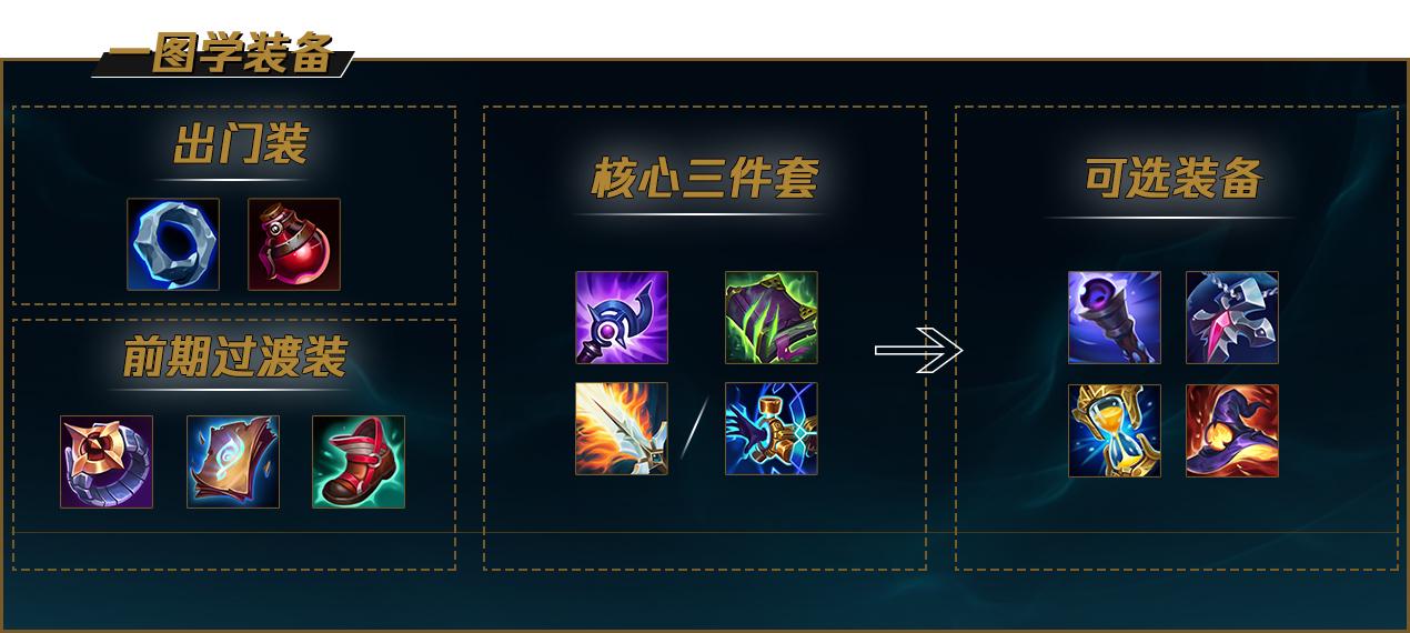 LOL2022佐伊怎么出装