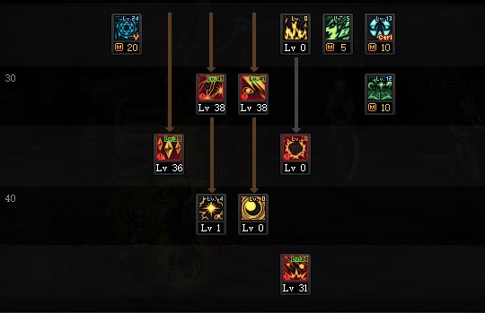 DNF2022魔皇加点