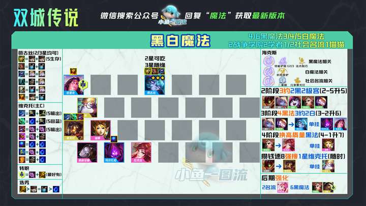 云顶之弈S6强力上分阵容有哪些