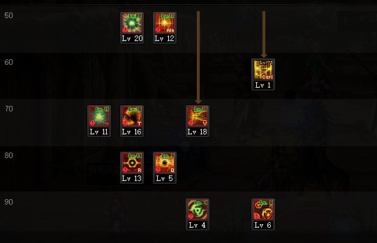DNF2022专家加点