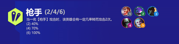云顶之弈s6枪手阵容推荐