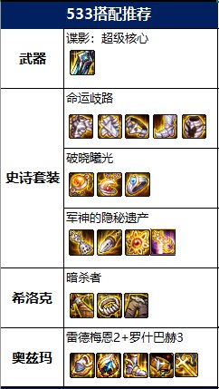 DNF2022专家毕业装备推荐