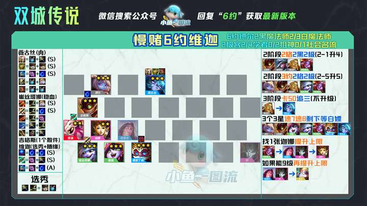 云顶之弈S6强力上分阵容有哪些