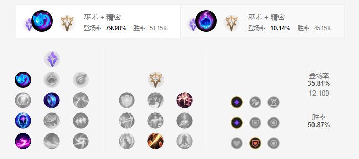 LOL2022猫咪符文推荐
