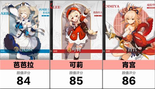 原神最美女角色排名