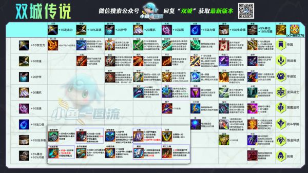 云顶之弈s6白魔名流怎么运营