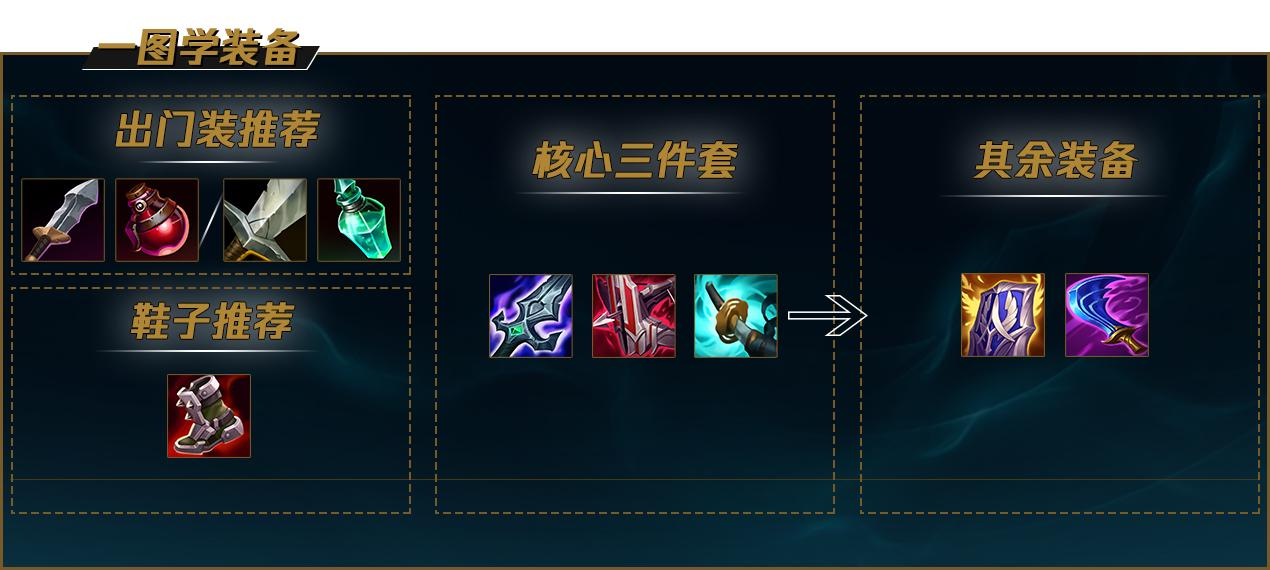 LOLS12天使出装推荐