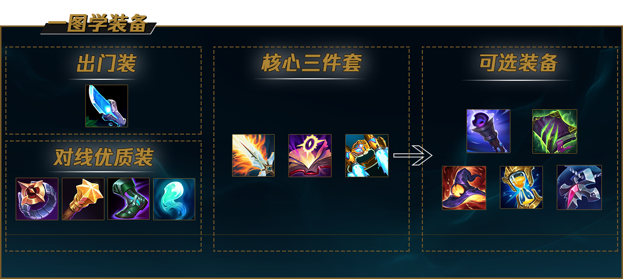 LOL2022寡妇怎么出装