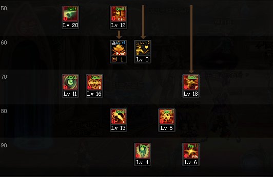 DNF2022诱魔者加点