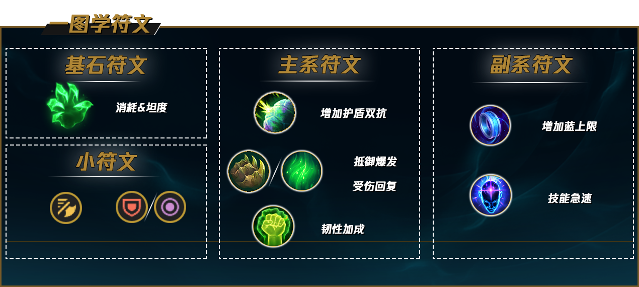 LOLS12蝎子天赋推荐