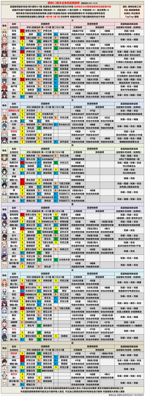 原神全角色强度分析