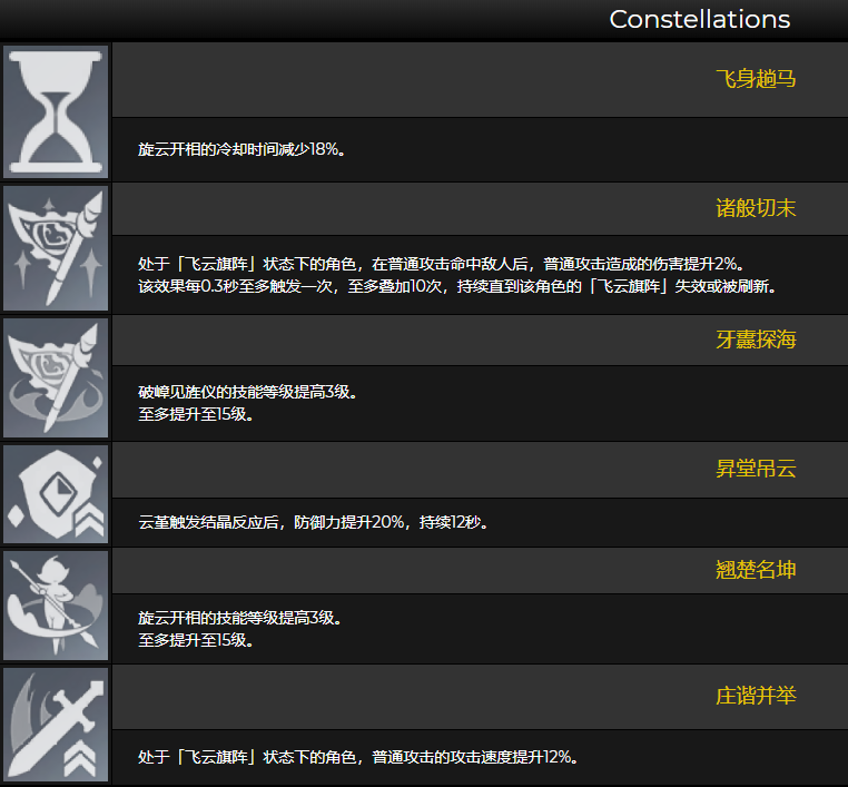 原神云堇天赋命座效果是什么