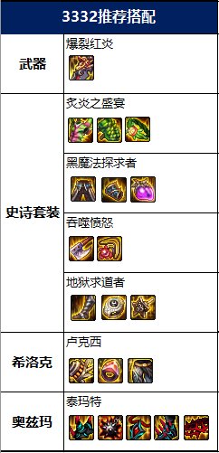 DNF2022佣兵毕业装备推荐