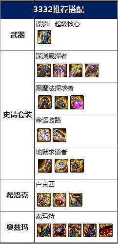 DNF2022专家毕业装备推荐