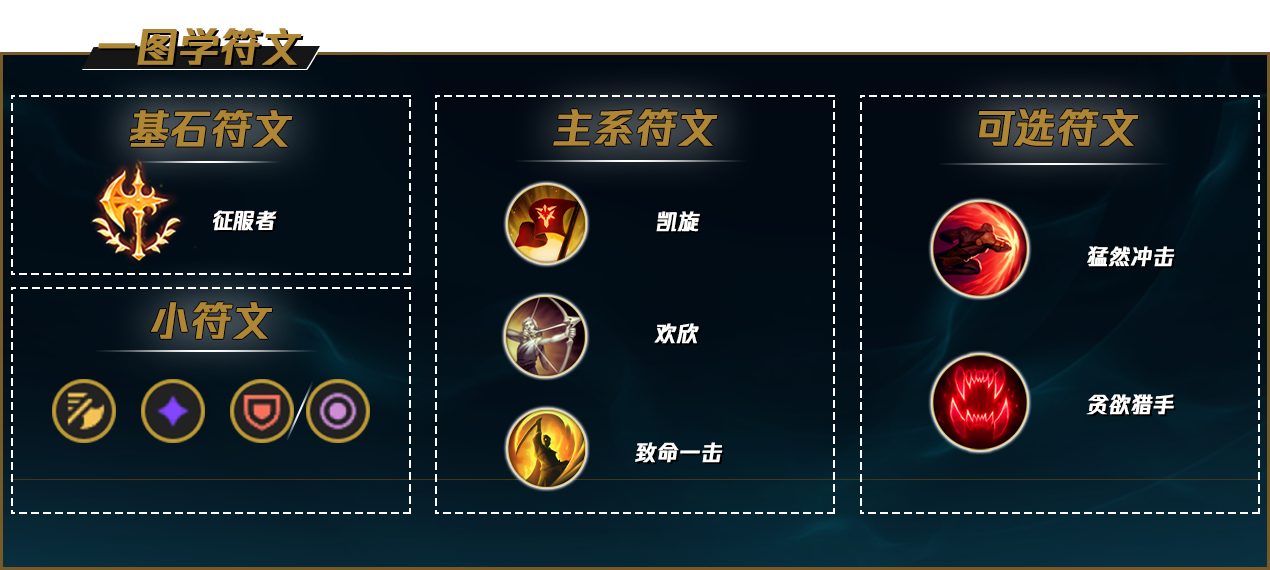 LOLS12剑圣天赋推荐