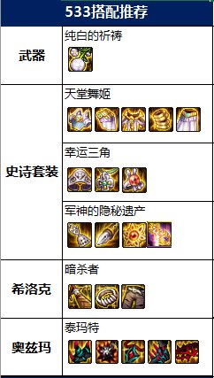 DNF2022魔道毕业装备推荐