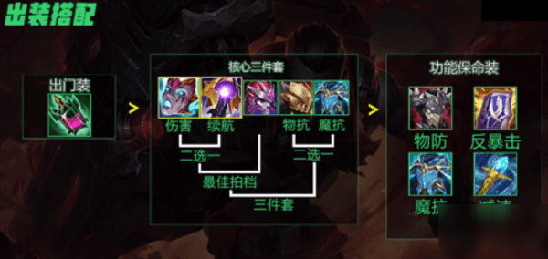 LOLS12炼金出装推荐